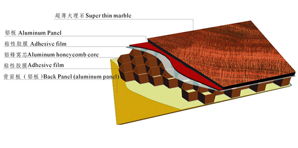 石材鋁蜂窩板結構圖