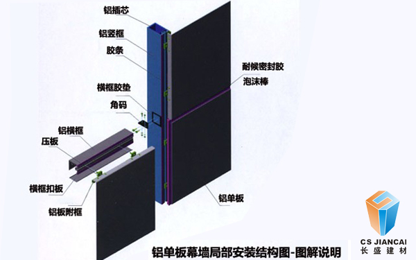 勾搭鋁單板結構圖